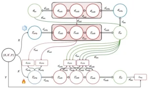 Rethinking Intermediate Layers design in Knowledge Distillation for Kidney and Liver Tumor Segmentation