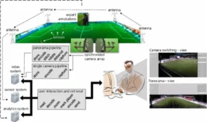 Video Analytics in Elite Soccer: A Distributed Computing Perspective